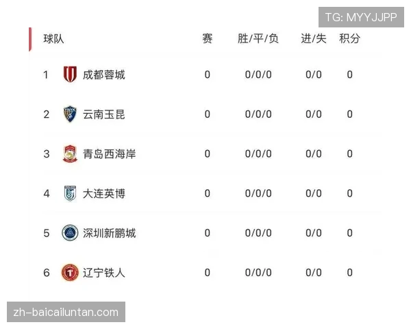 中超整体攻防效率分化 西南球队霸榜前三格局初现